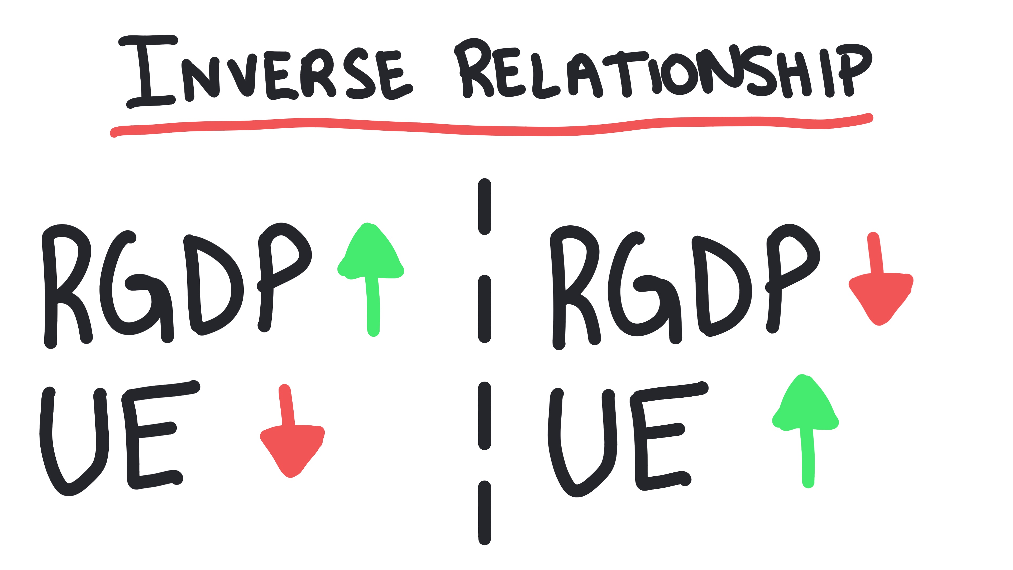 Whiteboard for Lesson 3.5